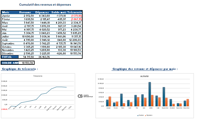 Cumulatif.png