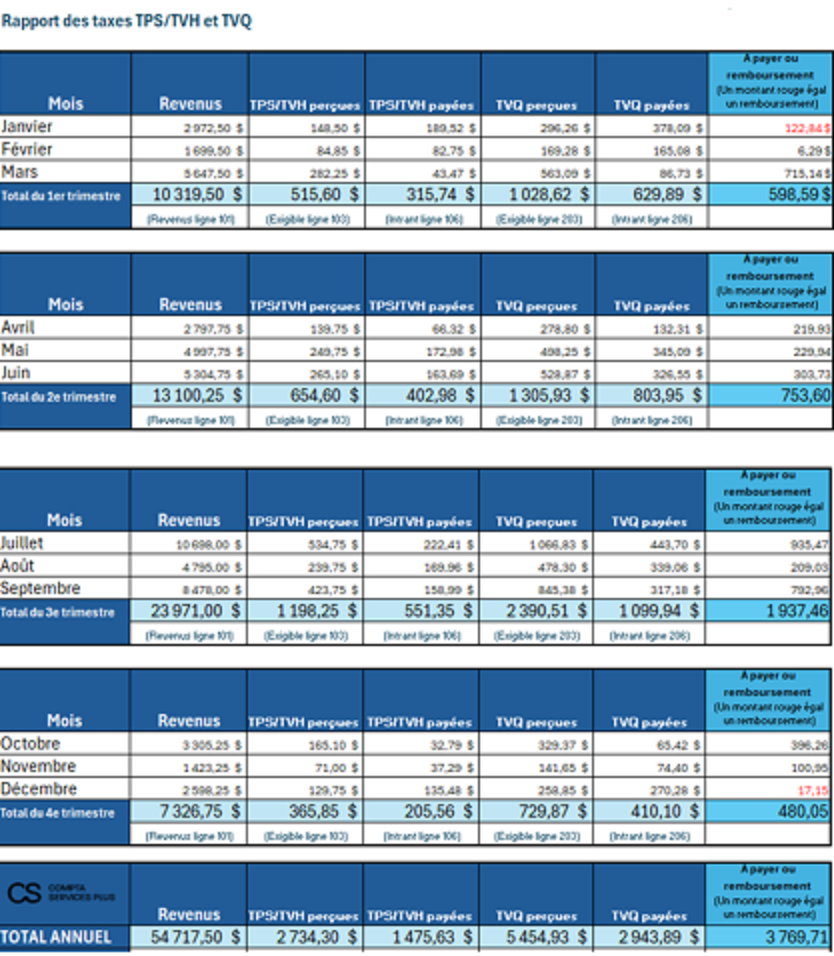 rapport de taxes2.png