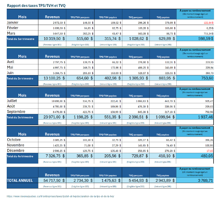 Rapport de taxes.png